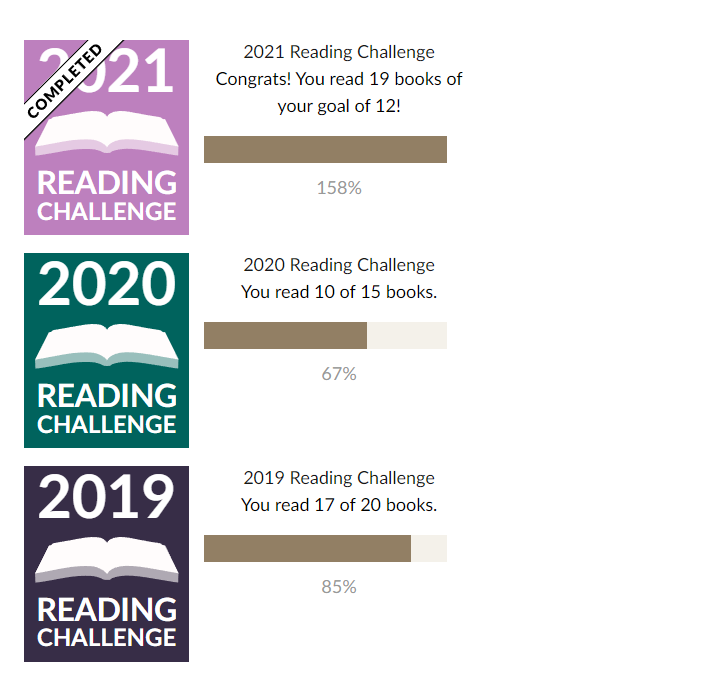 Past reading challenges